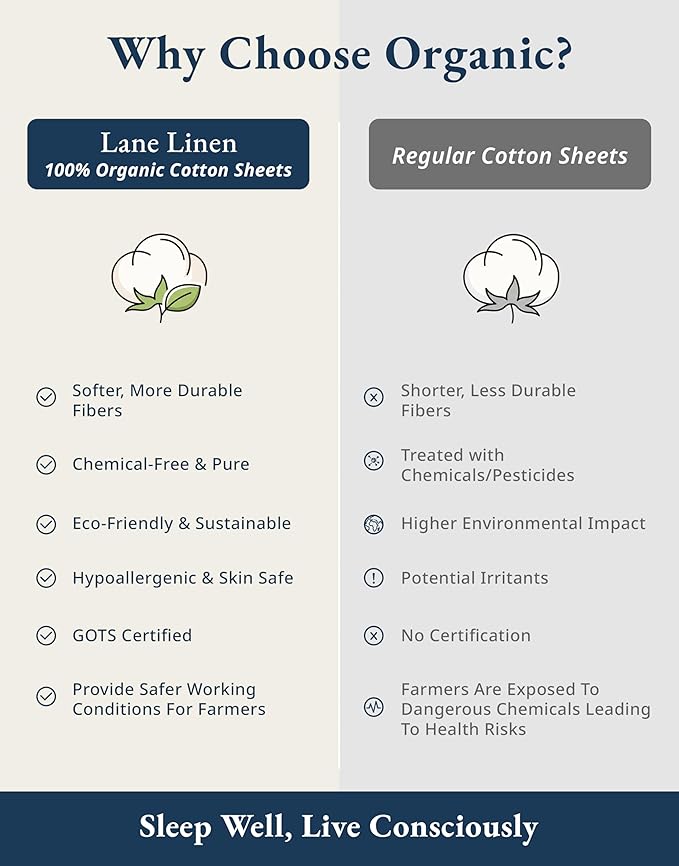 LANE LINEN 100% Organic Cotton California King Sheets Set, 4-Piece Pure Organic - Image 5