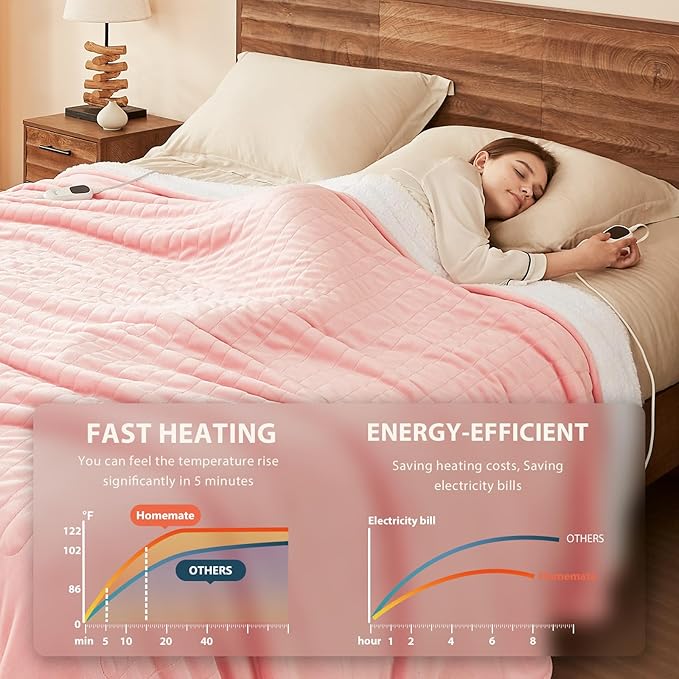Homemate Heated Blanket Electric Throw - Image 4