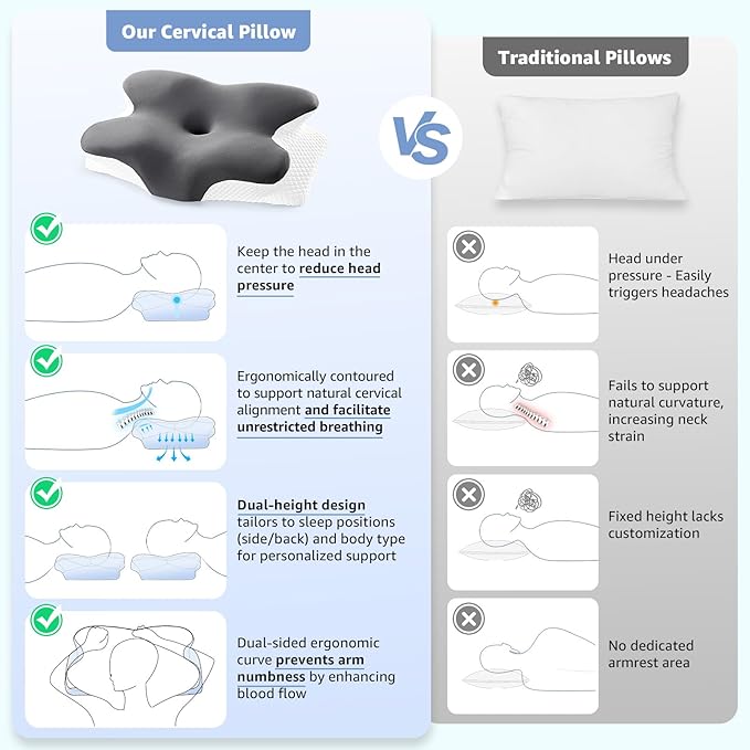 Cervical Pillow for Neck Pain Relief - Image 5