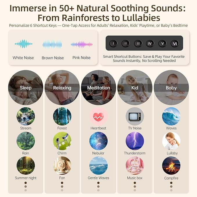 White Noise Machine & Night Light, 12W Powerful Sound Machine - Image 3