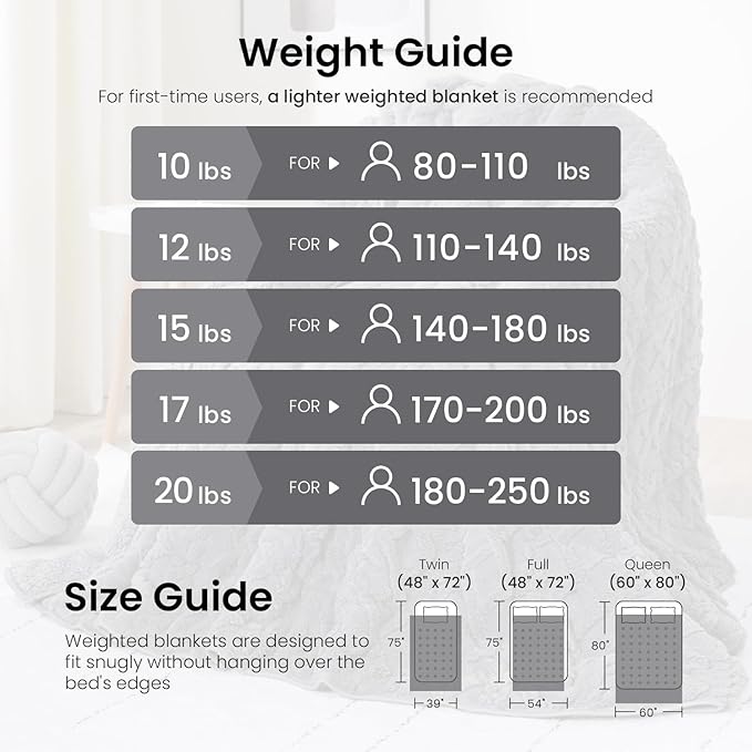 Drewin Weighted Blanket 20lbs, Dual Sided Fluffy Fuzzy Sherpa Queen Size - Image 5