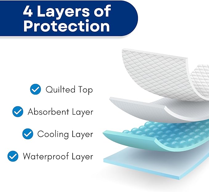 RMS Ultra Soft 4-Layer Washable and Reusable Incontinence Bed Pad - Image 8