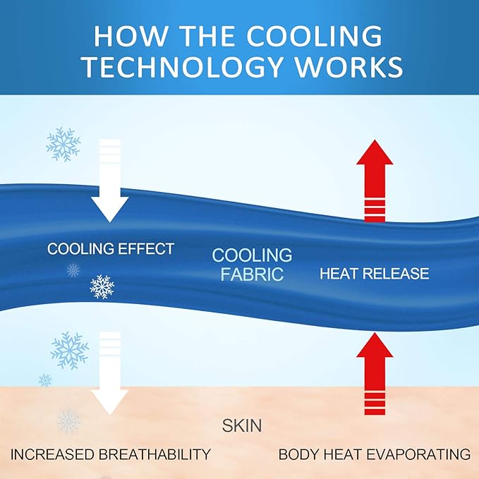 Ailemei Direct Cooling Blanket - Image 5