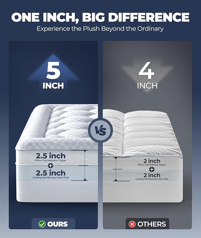5 Inch Mega Support Memory Foam Twin Mattress Topper - Image 2