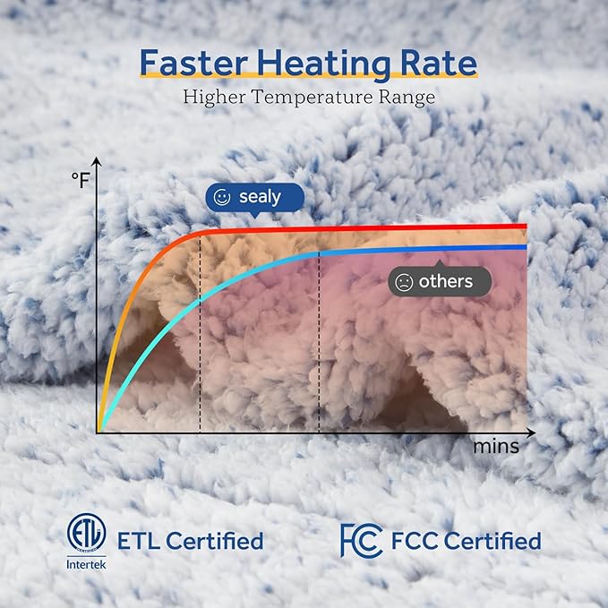 Sealy Electric Blanket Queen Size, Dual Control Soft Sherpa Heated Blanket - Image 6
