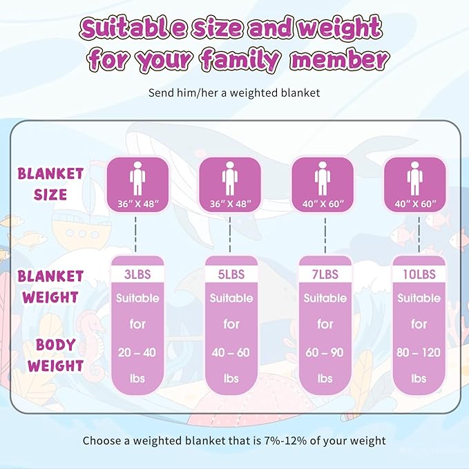 Purple Weighted Blanket Kids 3lbs, Cooling Heavy Throw Blanket - Image 8