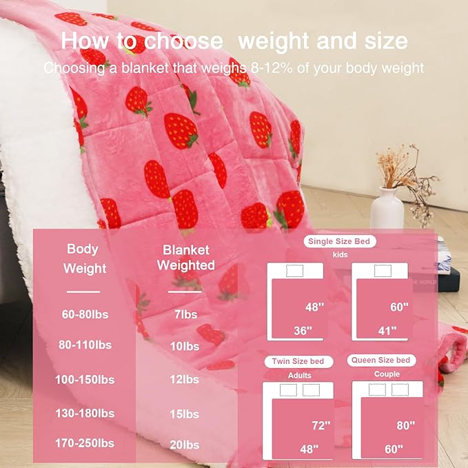 Aemicion Strawberry Pink Weighted Blanket 15lbs Twin Size 48x72in, Soft Sherpa - Image 5