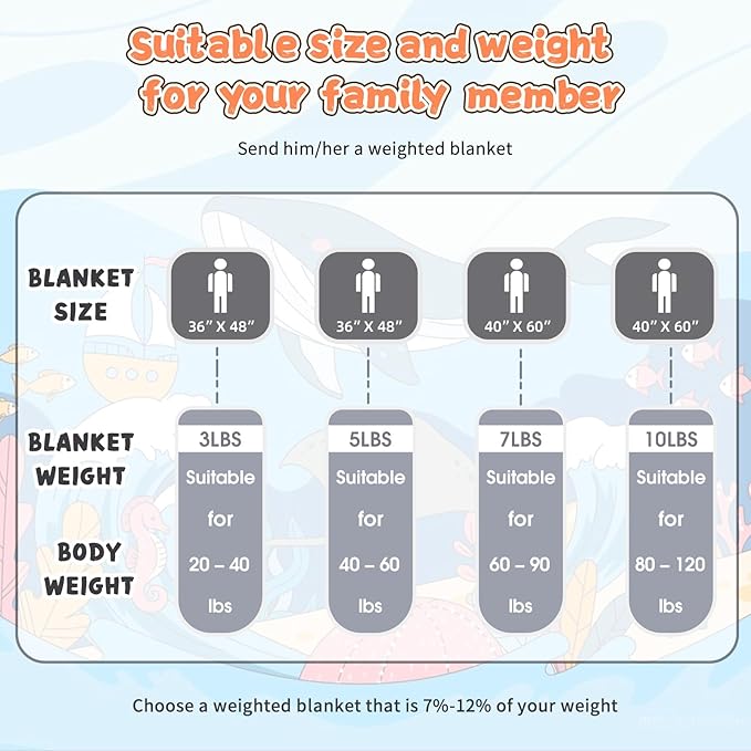 Weighted Blanket Kids 5lbs, Cooling Heavy Throw Blanket - Image 4