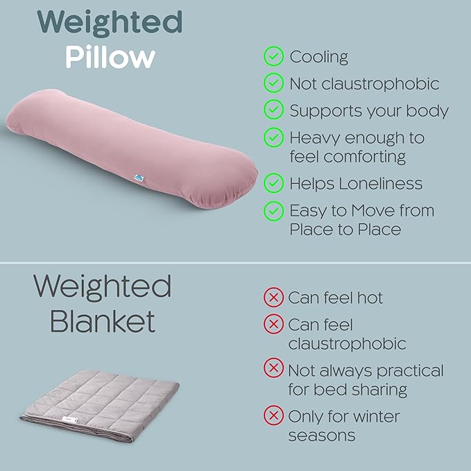 SleepCloud Weighted Body Pillow 8lbs - Image 6