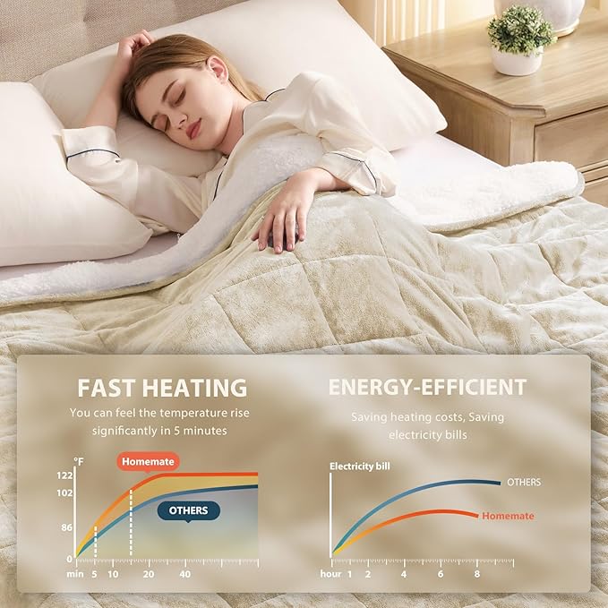 Homemate Heated Weighted Blanket - Image 5