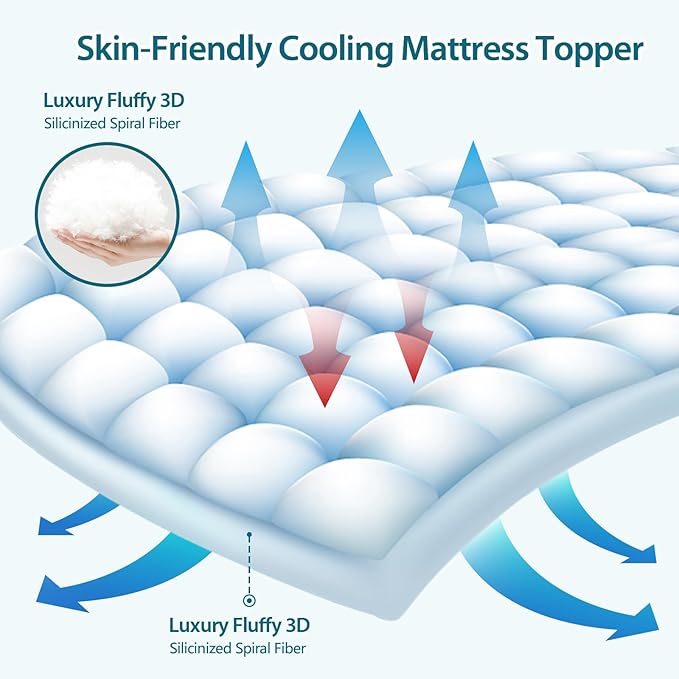 CYMULA RV King Mattress Topper - Image 2