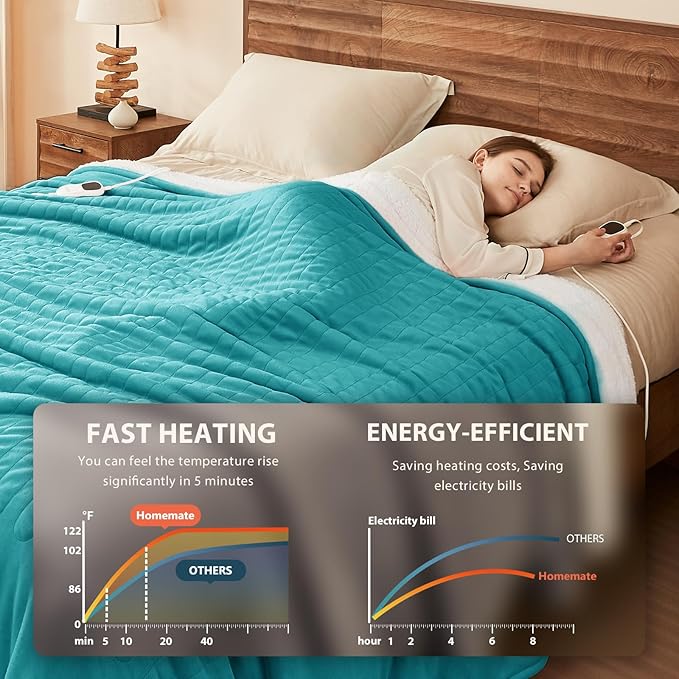 Homemate Electric Heated Blanket Full Size - Image 3