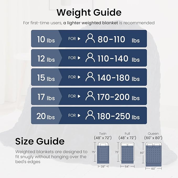 Weighted Blanket 15lbs Sherpa Weighted Blanket - Image 5