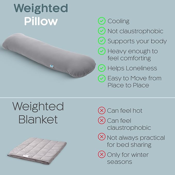 SleepCloud Weighted Body Pillow 8lbs - Image 6