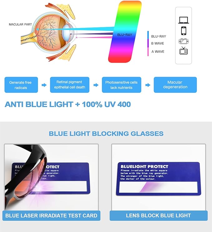 Eyekepper 100% Blue Light Reduction, Fitover Anti-Blue Blocking Computer - Image 6