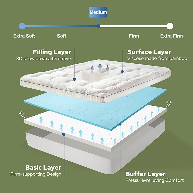 BEDLORE 4 Inch Memory Foam Mattress Topper Queen, 2-in-1 Dual Layer Design - Image 6