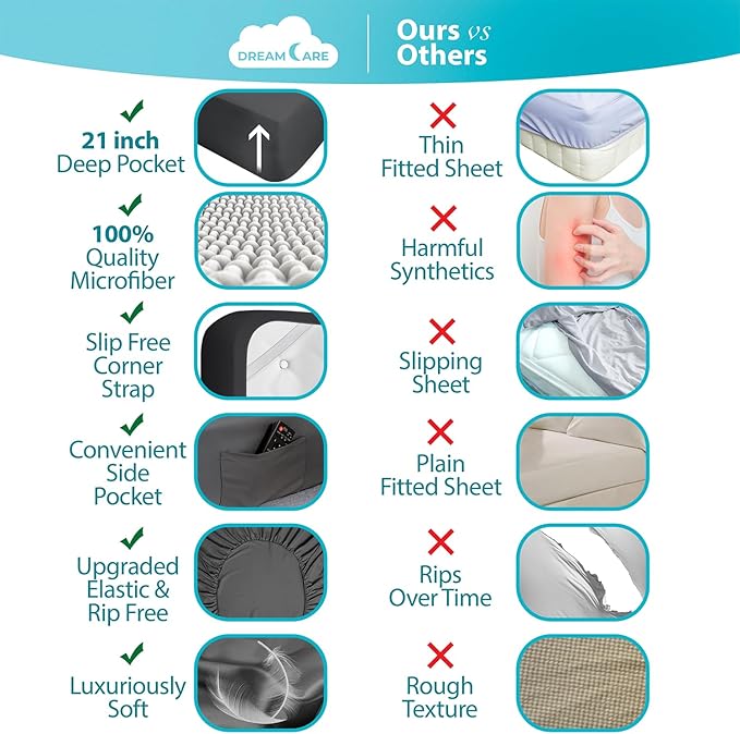 DREAMCARE Full Fitted Sheet - Image 2