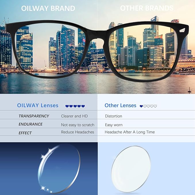 Oilway Blue-Light Blocking Glasses Computer Reading/Gaming/TV/Phones Glasses - Image 2