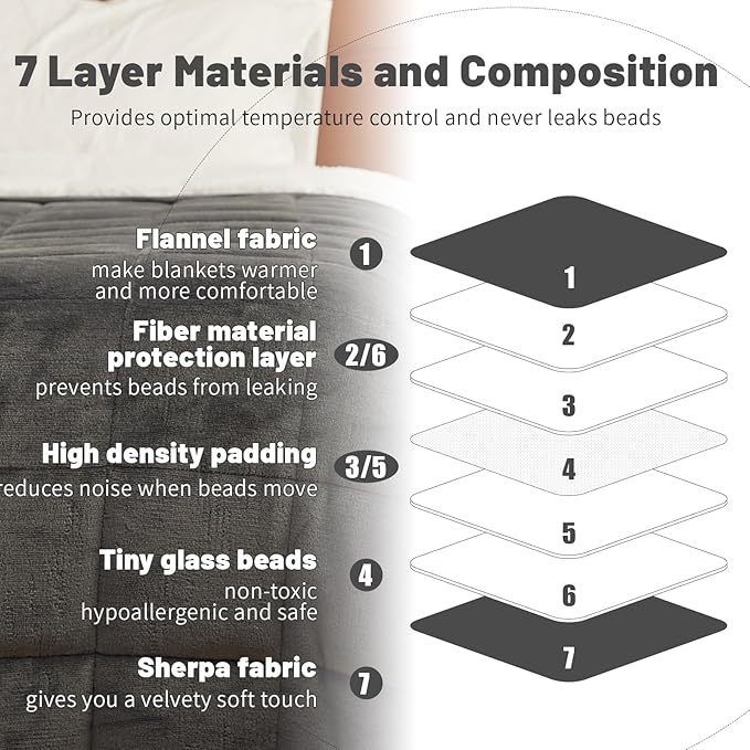 Weighted Blanket 15 lbs 60x80 inches, Sherpa Fleece Throw Blanket - Image 7