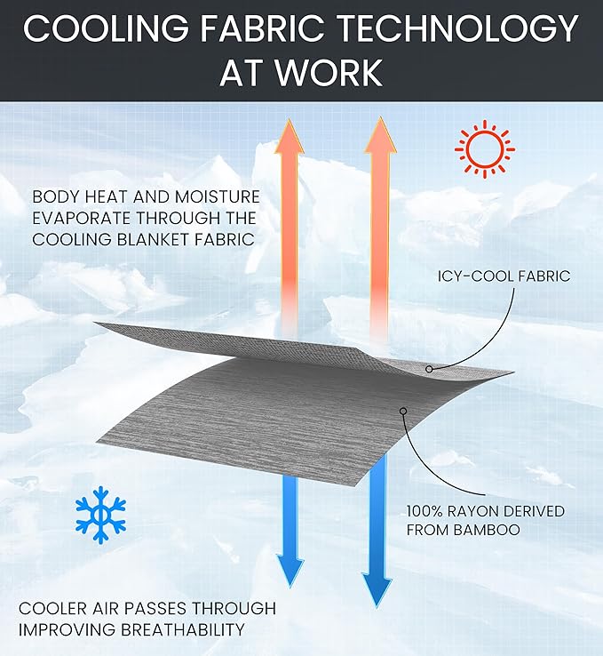 Everlasting Comfort Cooling Blanket - Image 7