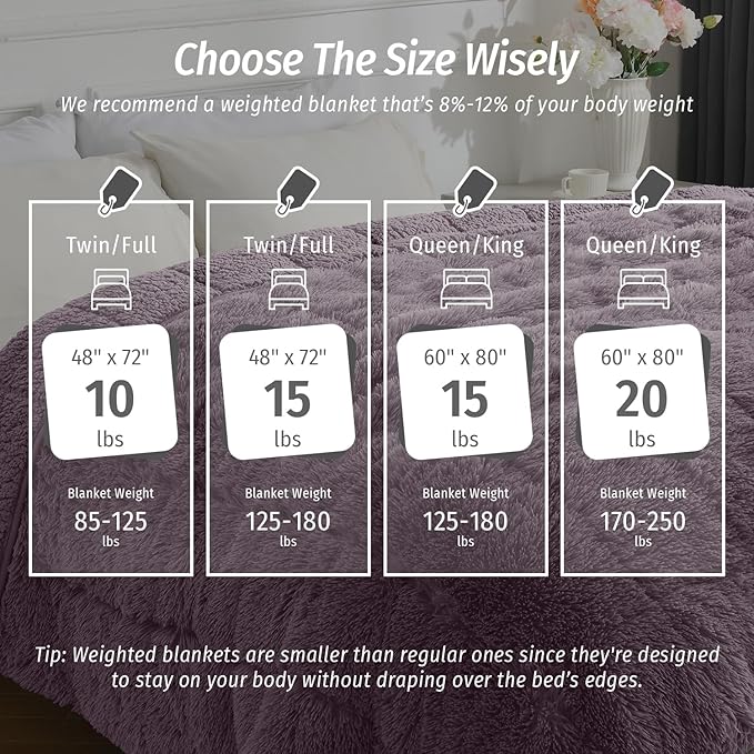 Wemore Shaggy Long Fur Faux Fur Weighted Blanket, Cozy and Fluffy Plush Sherpa - Image 6