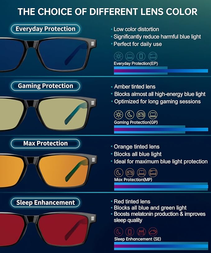 ANYLUV Blue Light Glasses Men Woman, Eye Strain Relief Eye Protection - Image 5