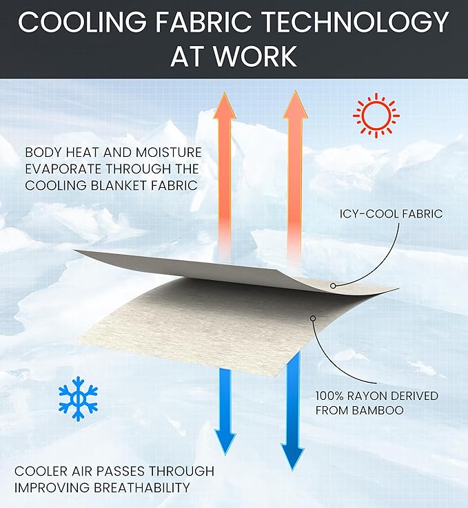 Everlasting Comfort Cooling Blanket - Image 7
