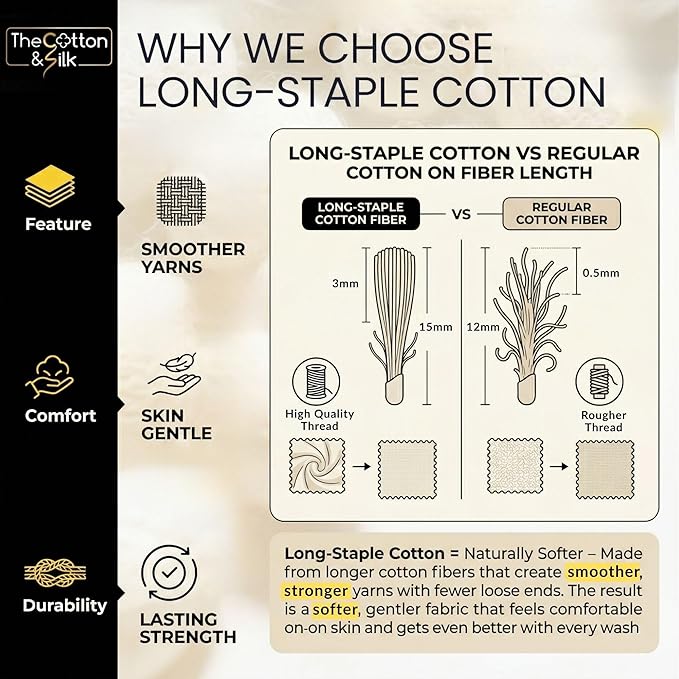 THE COTTON & SILK® 100% Luxury Long-Staple Cotton Duvet Cover Set - Image 5