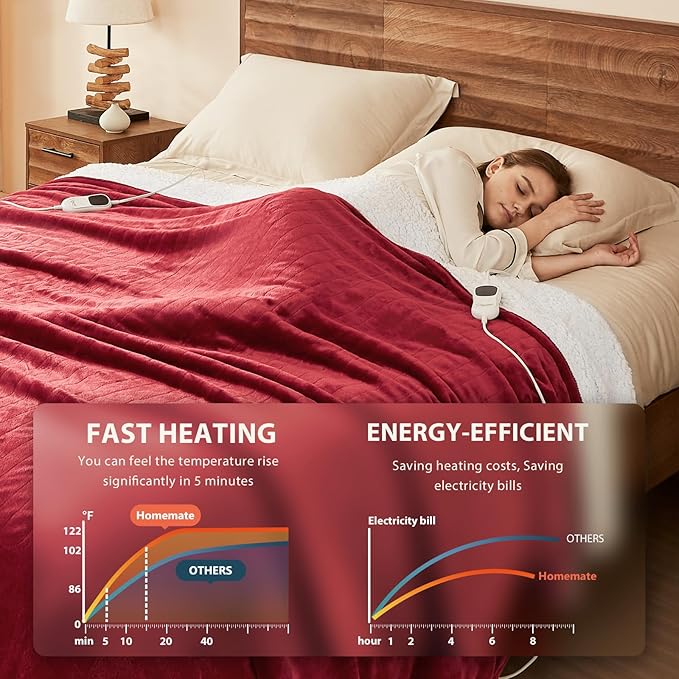 Homemate Heated Blanket Electric Throw - Image 4