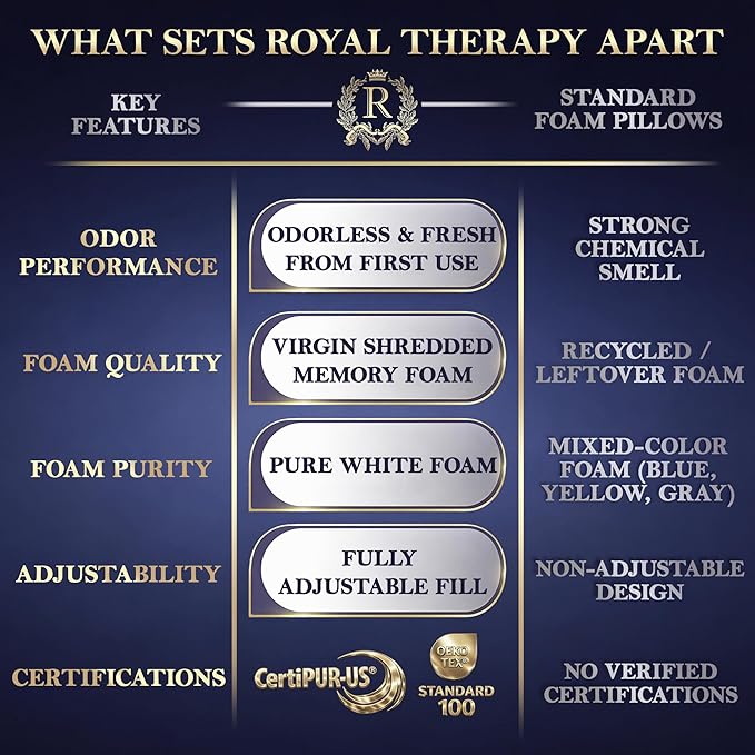 Royal Therapy Queen Memory Foam Pillow, Adjustable Shredded Odor-Free Pillow - Image 8