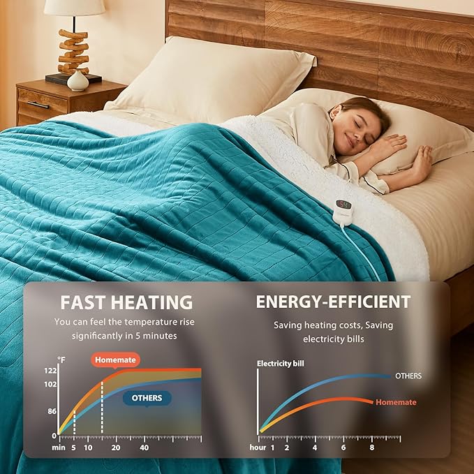 Homemate Electric Heated Blanket Full - Image 2