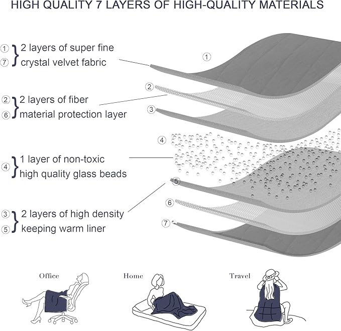 Alomidds Weighted Blanket, Luxury Velvet Heavy Blankets - Image 4