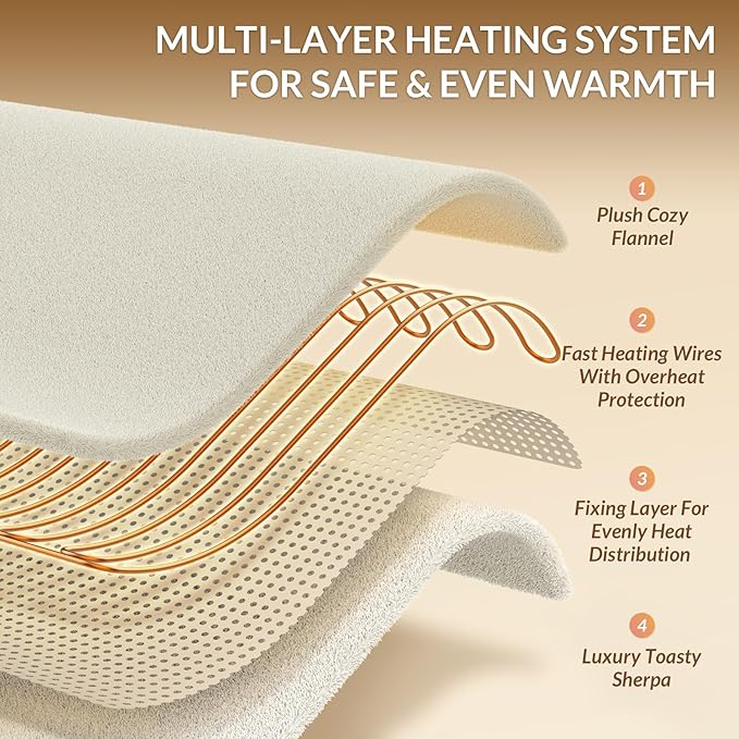 HOMLYNS LuxeHeat Heated Blanket Electric Blanket Twin Size, Soft Flannel Sherpa - Image 4