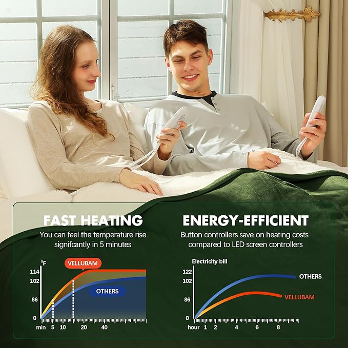 Electric Blanket King Size 100" x 90" - Image 4