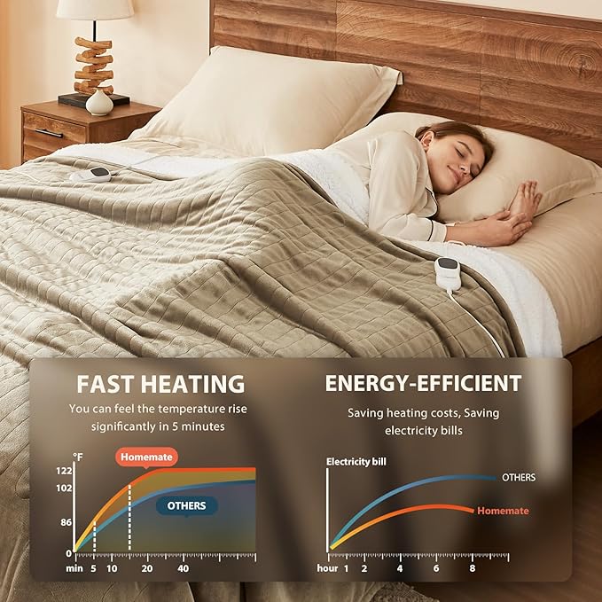 Homemate Heated Blanket Electric Throw - Image 3