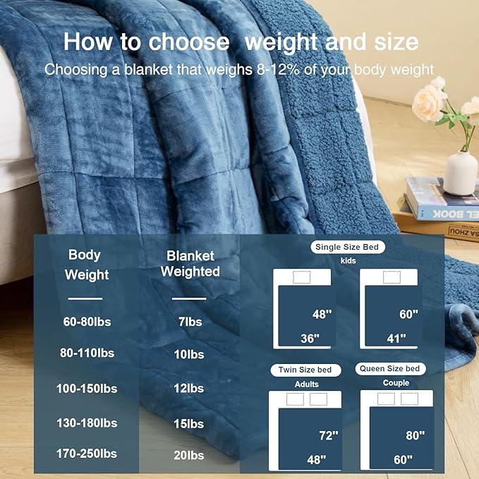 Aemicion Twin Weighted Blanket for Adults, Unicolor Ultra-Soft Fleece Sherpa - Image 5