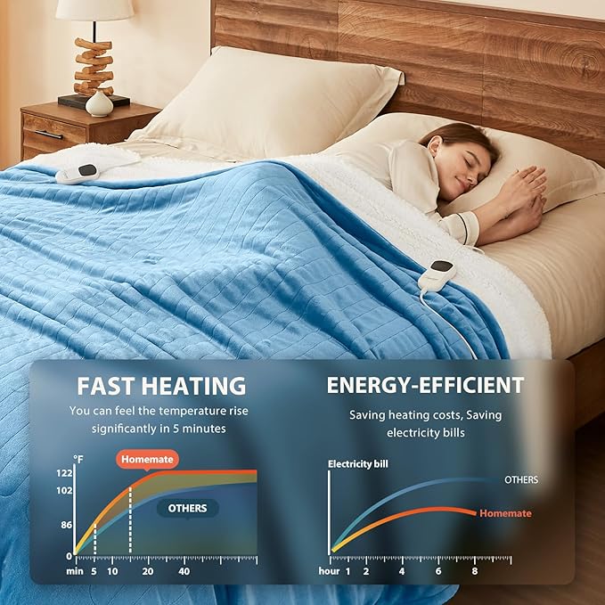 Homemate Heated Blanket Electric Throw - Image 3