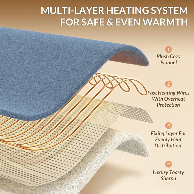 HOMLYNS LuxeHeat Heated Blanket Electric Blanket Full Size, Soft Flannel Sherpa - Image 4