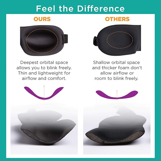 Bucky Ultralight Collection, Contoured Travel and Sleep Eye Mask, One Size - Image 4