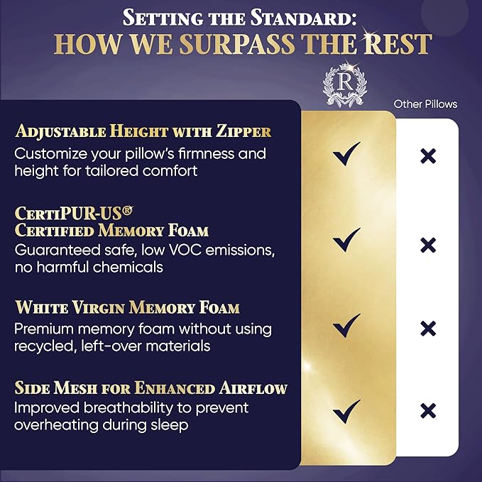 Royal Therapy Queen 4-Pack Memory Foam Pillow, Adjustable Shredded Odor-Free - Image 8