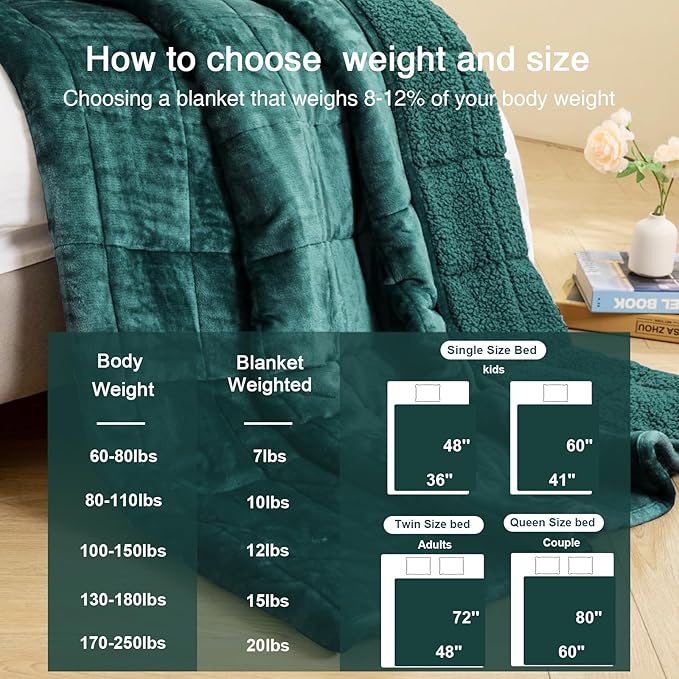 Aemicion Fleece Sherpa Twin Weighted Blanket 15lbs - Image 6