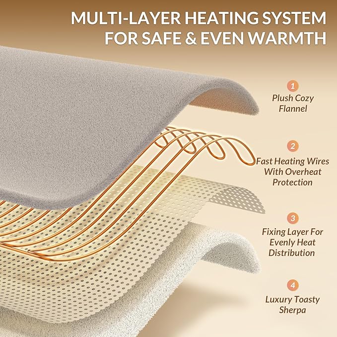 HOMLYNS LuxeHeat Heated Blanket Electric Blanket, Soft Flannel Sherpa Heated - Image 4