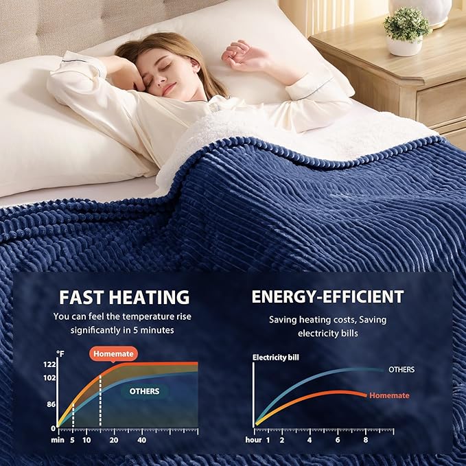 Homemate Electric Heated Blanket Twin Size - Image 4
