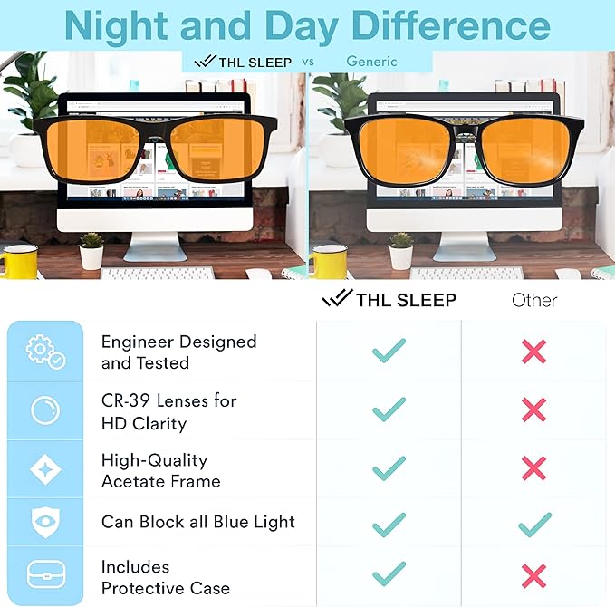 +1.0 +1.5 +2.0 +2.5 Orange Blue Light Blocking Reading Glasses - Image 7