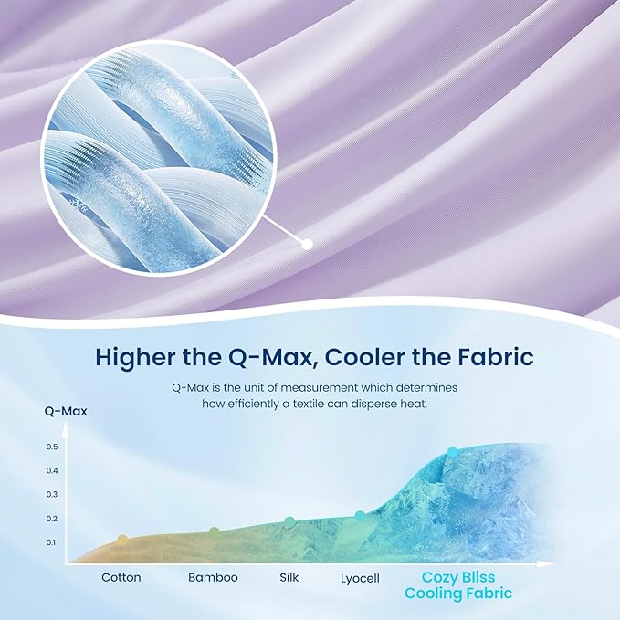Cozy Bliss Cooling Comforter Queen Size, Reversible Lightweight Cooling Blankets - Image 5