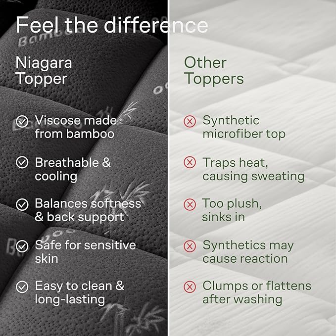 Niagara Ultra Soft King Size Mattress Topper - Image 7
