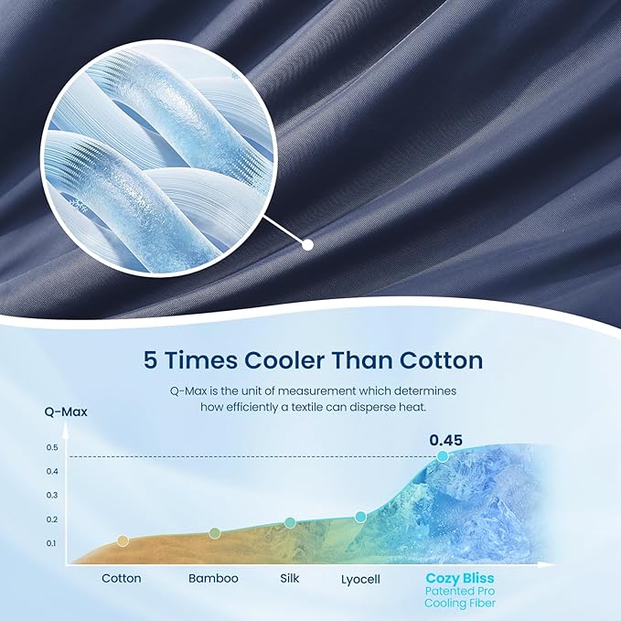 Cozy Bliss Cooling Comforter Twin Size, Reversible Lightweight Cooling Blankets - Image 5