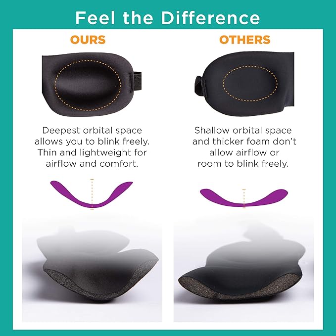 Bucky Ultralight Comfortable Contoured Travel and Sleep Eye Mask, One Size - Image 3