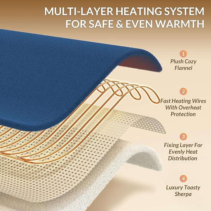 HOMLYNS LuxeHeat Heated Blanket Electric Blanket Twin Size, Soft Flannel Sherpa - Image 4