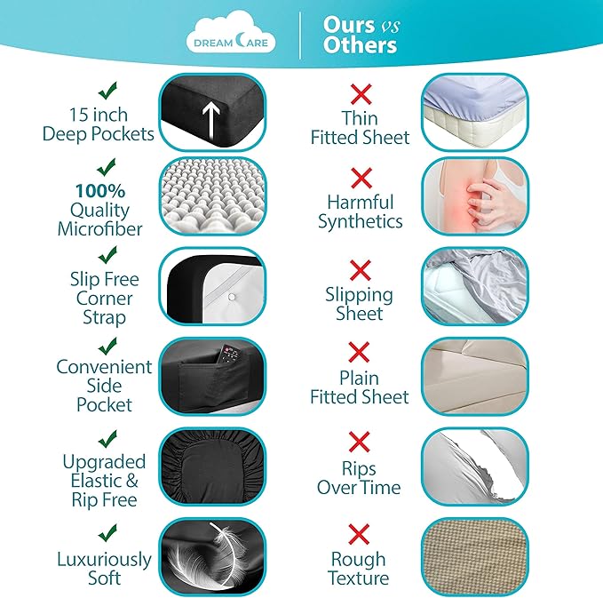 DREAMCARE Full Size Sheets - Image 2